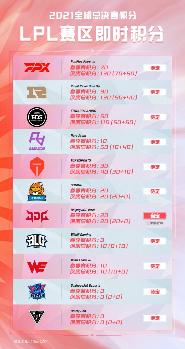 为共同的目 为共同的目